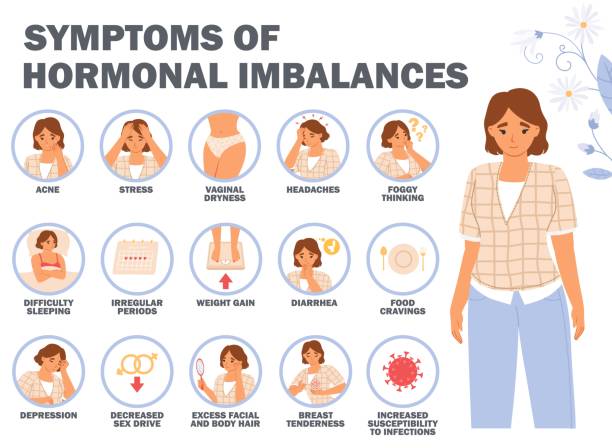 Hormonal Imbalance in Women